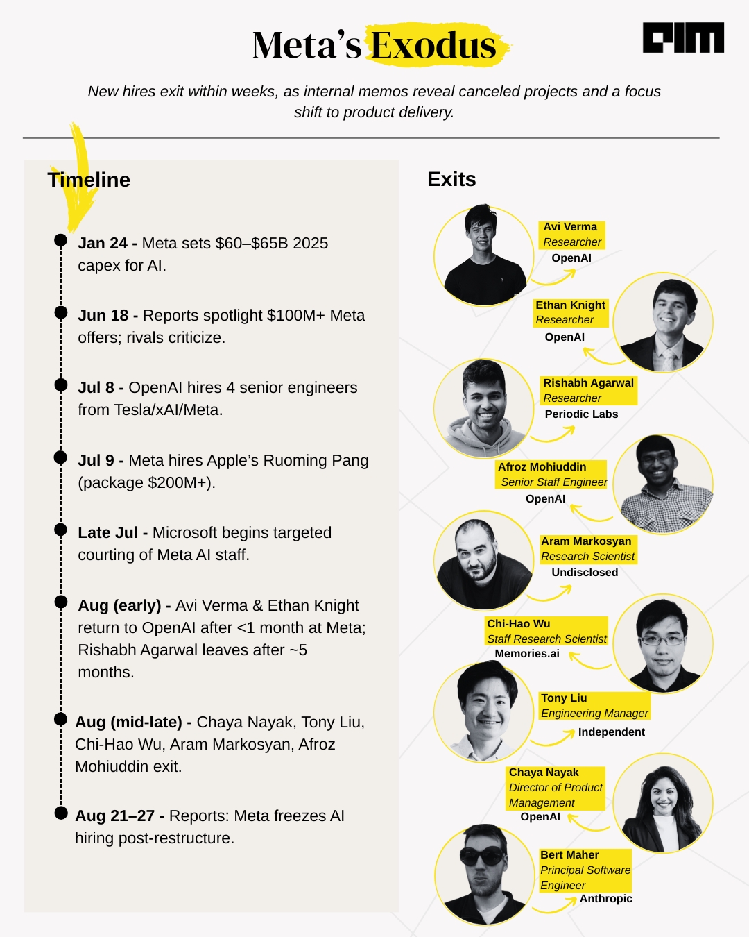meta exodus infographic