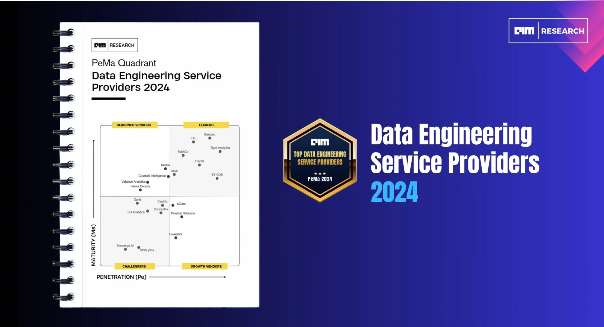 What are the Top Data Engineering Service Providers in 2024?
