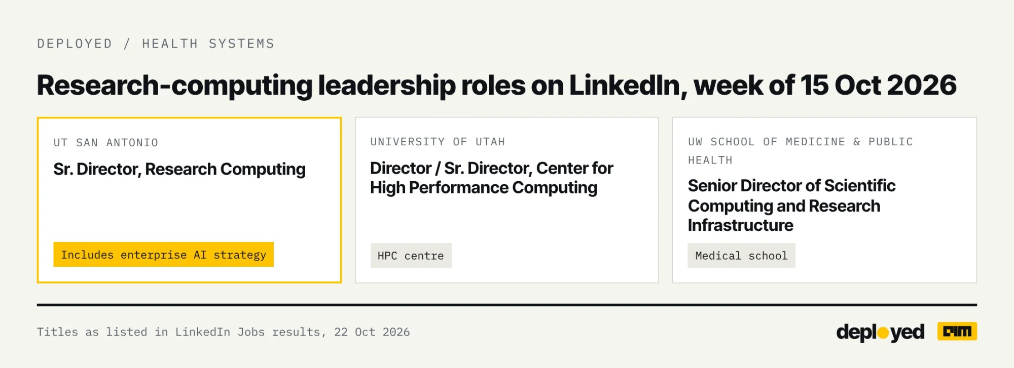 Three research-computing leadership roles posted the same week: UT San Antonio, University of Utah, UW School of Medicine and Public Health